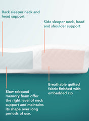 Neck Pain Pillow - White - Mums and Bumps